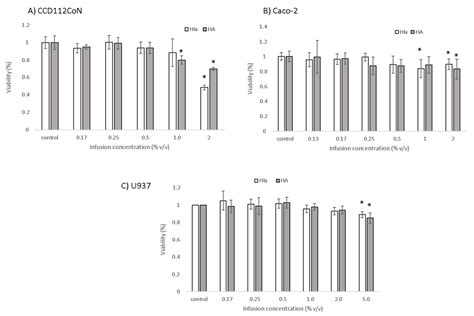A Comparative Study of the Antioxidative Effects of Helichrysum ...