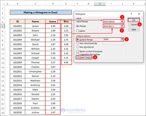 Image result for Excel Data Analysis Histogram