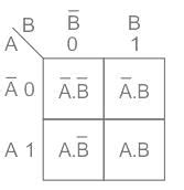 Karnaugh Maps (K-Maps) Questions for Electrical Engineering (EE) exam ...