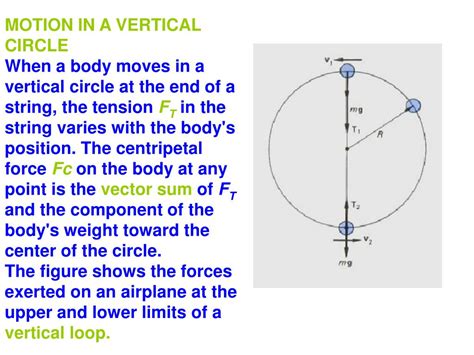 Circular Motion
