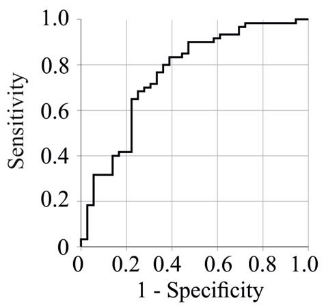 Proprotein Convertase Subtilisin/Kexin Type 9 Induction in COVID-19 Is ...