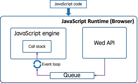 Calling Node From JavaScript 的图像结果