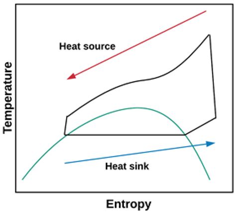 A Comprehensive Review of Organic Rankine Cycles