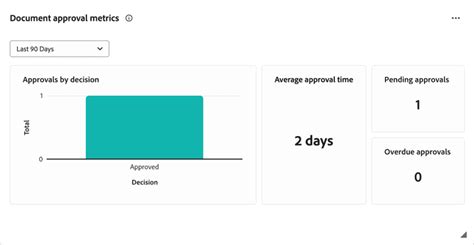 Get started with unified review and approval | Adobe Workfront