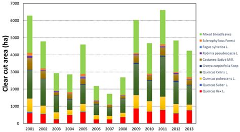A New Method for Automated Clearcut Disturbance Detection in ...