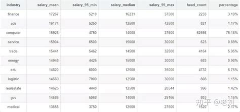 南宁软件外包真实工资是多少 程序员工资多少【桂聘】