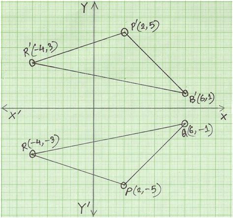 Image result for Reflection of a Point