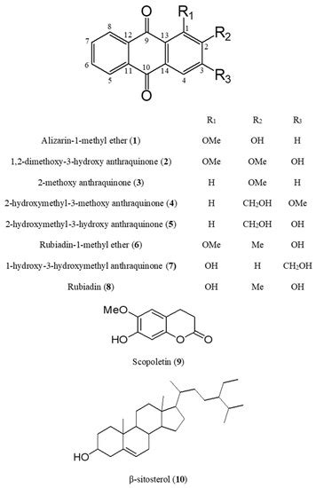 Bioassay-Guided Isolated Compounds from Morinda officinalis Inhibit ...