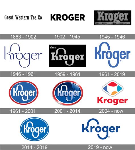 Kroger Logo and symbol, meaning, history, PNG, brand