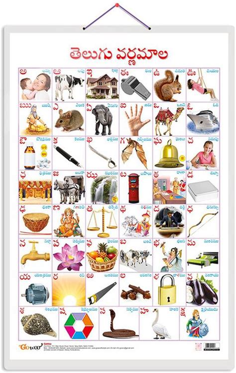 Telugu Alphabet?(Telugu) Chart, Wall Poster For Room Decor High Quality ...