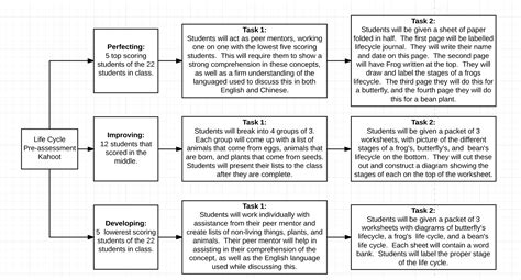 Image result for Pre-test Examples
