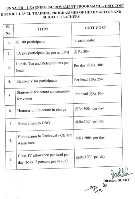 Unnathi Training Programme for the classes 6 to 9th-Conducting of 3 ...