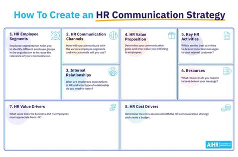 Image result for HR Communication Strategy Example