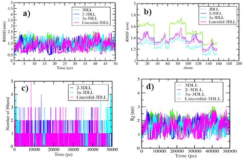 Antibacterial Properties and Computational Insights of Potent Novel ...