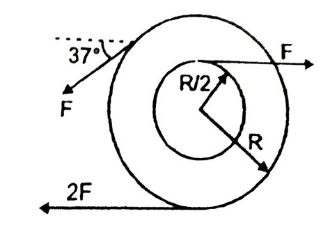On a disc of radius `R` a concentric circle of radius `R//2` is drawn ...