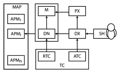 Types of Information Visual Model 的图像结果