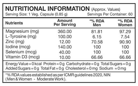 Buy ThyroHealth, Support Healthy Thyroid Function -Thyroid Health ...