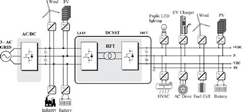 DC Grid DC Transformer 的图像结果