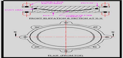 Manpower Projects & Polymers|Structural Bearing