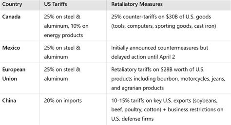 Trump’s Tariffs: The Hidden Cost for SMEs