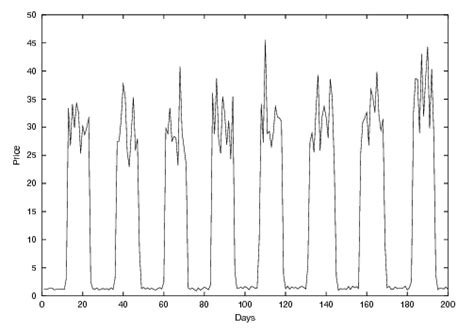 Image result for Logarithmic Utility Function