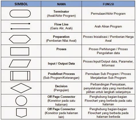 GARA GARA GURU: Flowchart