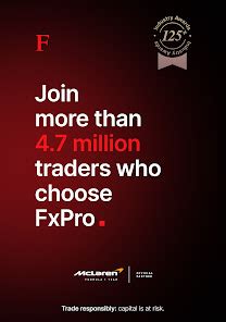 FxPro: Online Trading Broker – Apps on Google Play