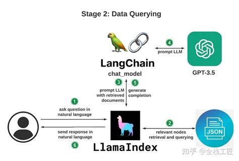 openinferenceinstrumentationlangchain