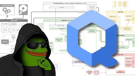 Image result for Using Qubes OS