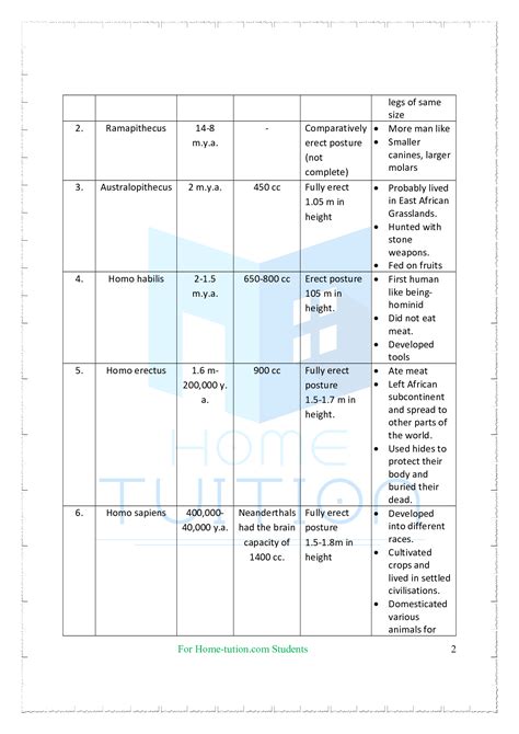 Evolution Level Class 7 的图像结果