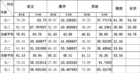 学生成绩班级排名表Excel模板_千库网(excelID：158491)