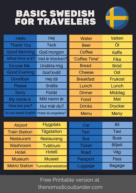 Learn Swedish with this Guide on Basic Swedish for Travelers in 2021 ...