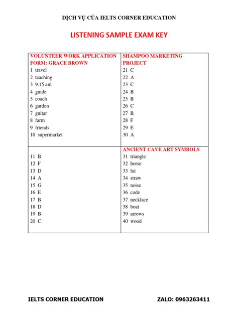 Image result for How to Find Key of Sample