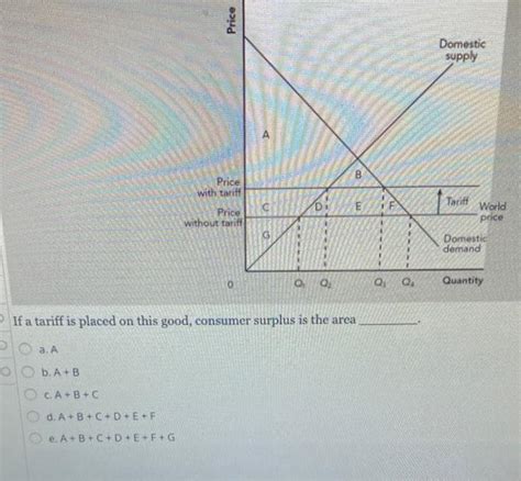 Tariff Model 的图像结果