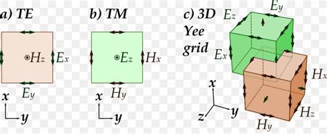 Image result for Time Domain Method