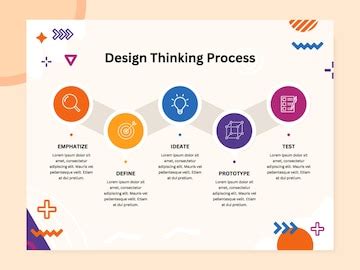 Design Thinking Infographic 的图像结果