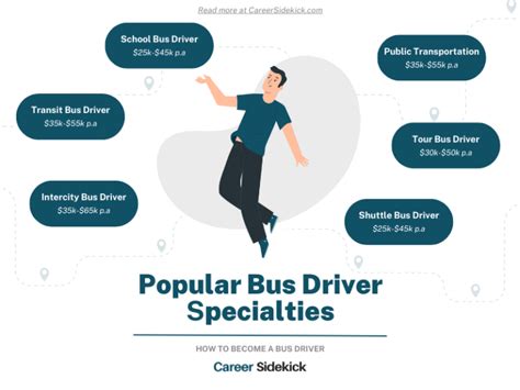 Image result for Bus Driver Introduction.pdf