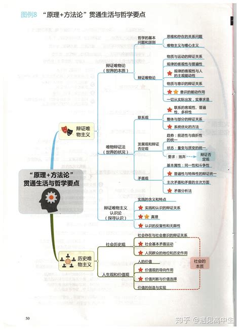 高中政治 的图像结果