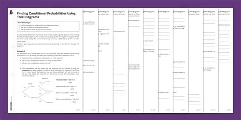 Image result for Finding Conditional PDFs