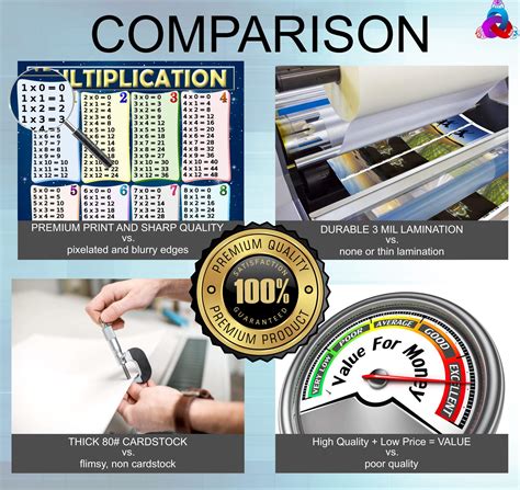 Multiplication Chart and Times Table Posters | Laminated 14x19.5 in ...