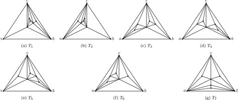 Simultaneous embedding Applications 的图像结果