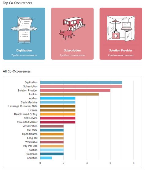 Business Model Patterns 的图像结果