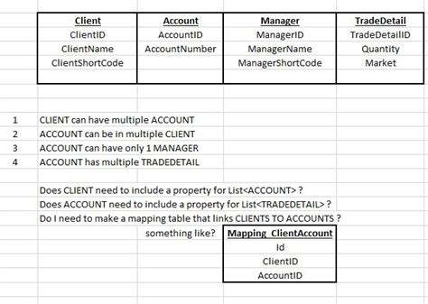 Image result for SQL Query Layout
