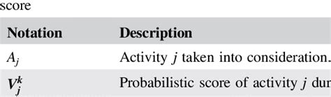Image result for Function for Calculating Student Performance