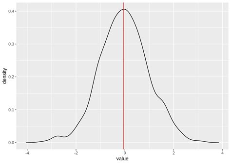 Image result for Python-Matplotlib 2D Kernel Density Plot