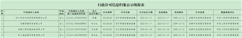 重庆市商务局-企业境外投资证书-合规案例-企业合规|企业内控|境外投资备案|ODI备案-襄策合规