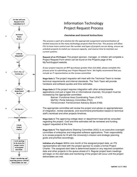 Project Request Software 的图像结果