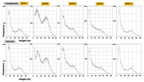 Detection of Forest Tree Losses in Côte d’Ivoire Using Drone Aerial Images