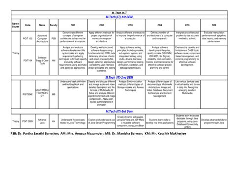 Kalyani Goverment Engineering College