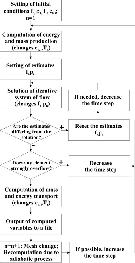 Computer Algorithm Diagram 的图像结果